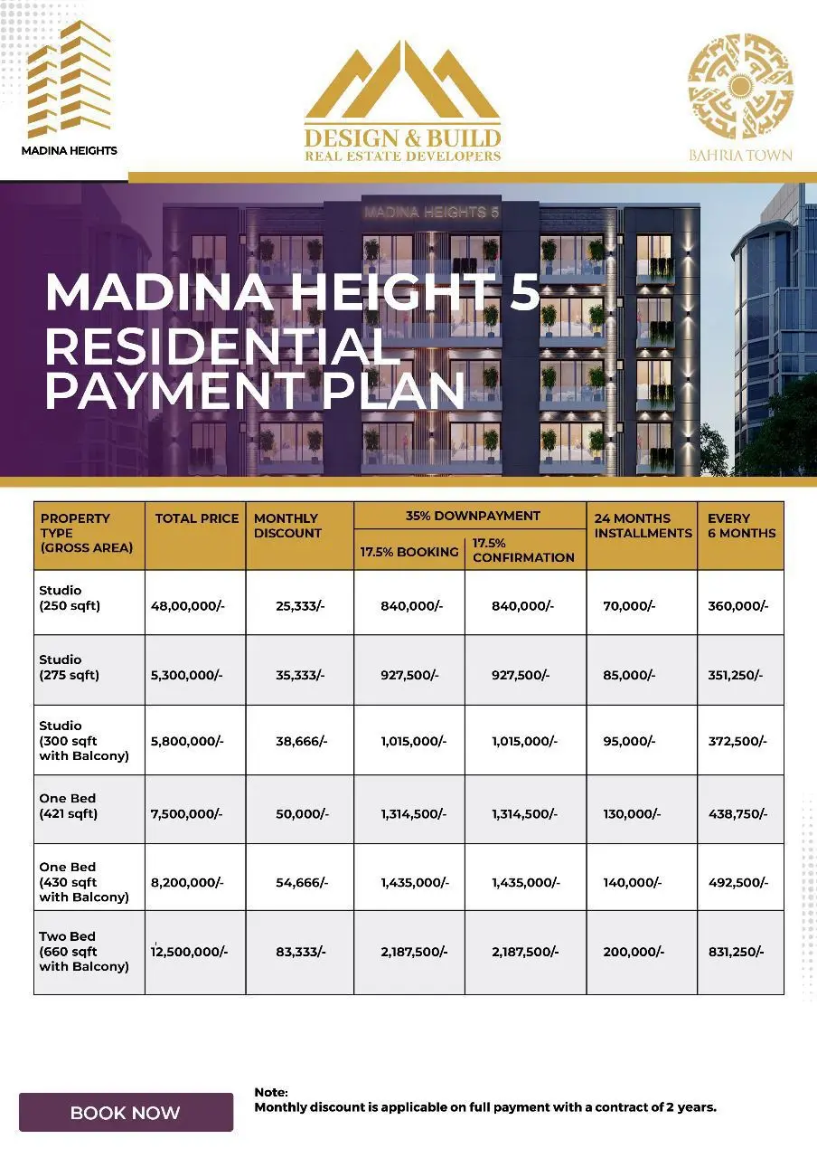 MADINAH HEIGHTS 5 (Basement Shop for Sale) in Bahria Town Lahore — photo 5